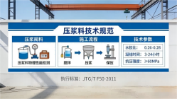 兴和本地工厂讲解：说一遍公路压浆料和铁路压浆料的区别