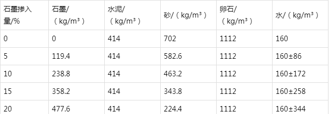 兴和防静电水泥砂浆怎么做(附配比及施工方法)